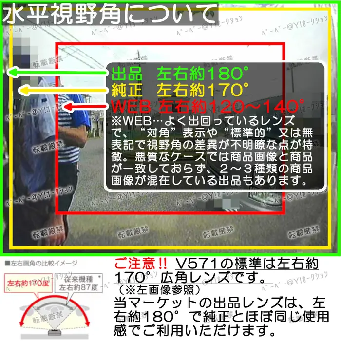 广角镜头安装后水平视角参考图